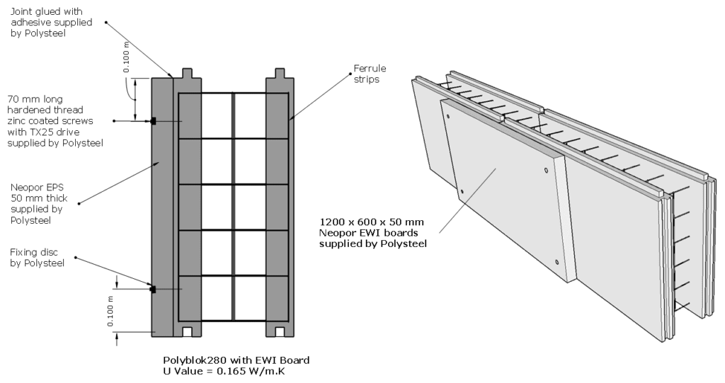 ewi-installation-on-icf