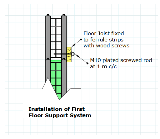 icf-first-floor-installation